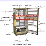 الطاقة المتحركة للثلاجة